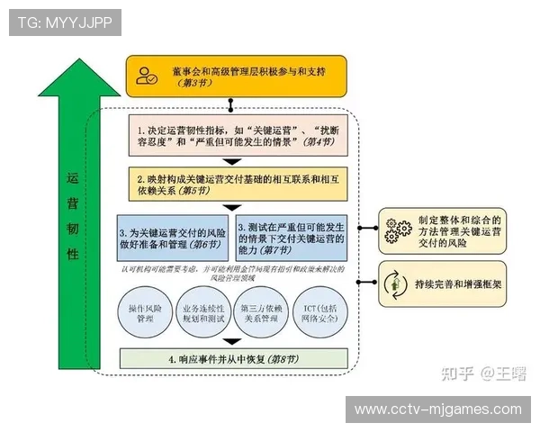 跨部门敏捷小组快速响应突发事件,提升运营韧性 跨部门敏捷小组快速响应突发事件,提升运营韧性